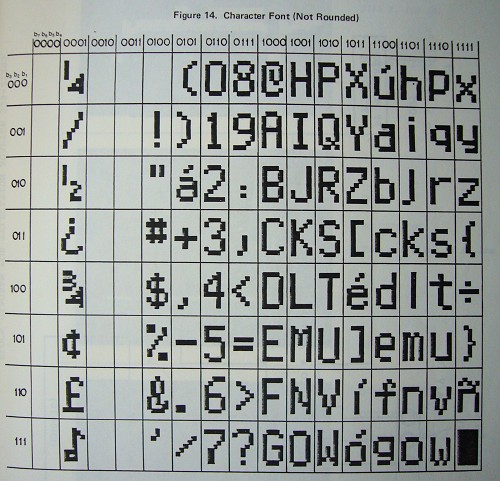 Layout of coarse dot-matrix characters on a printed page